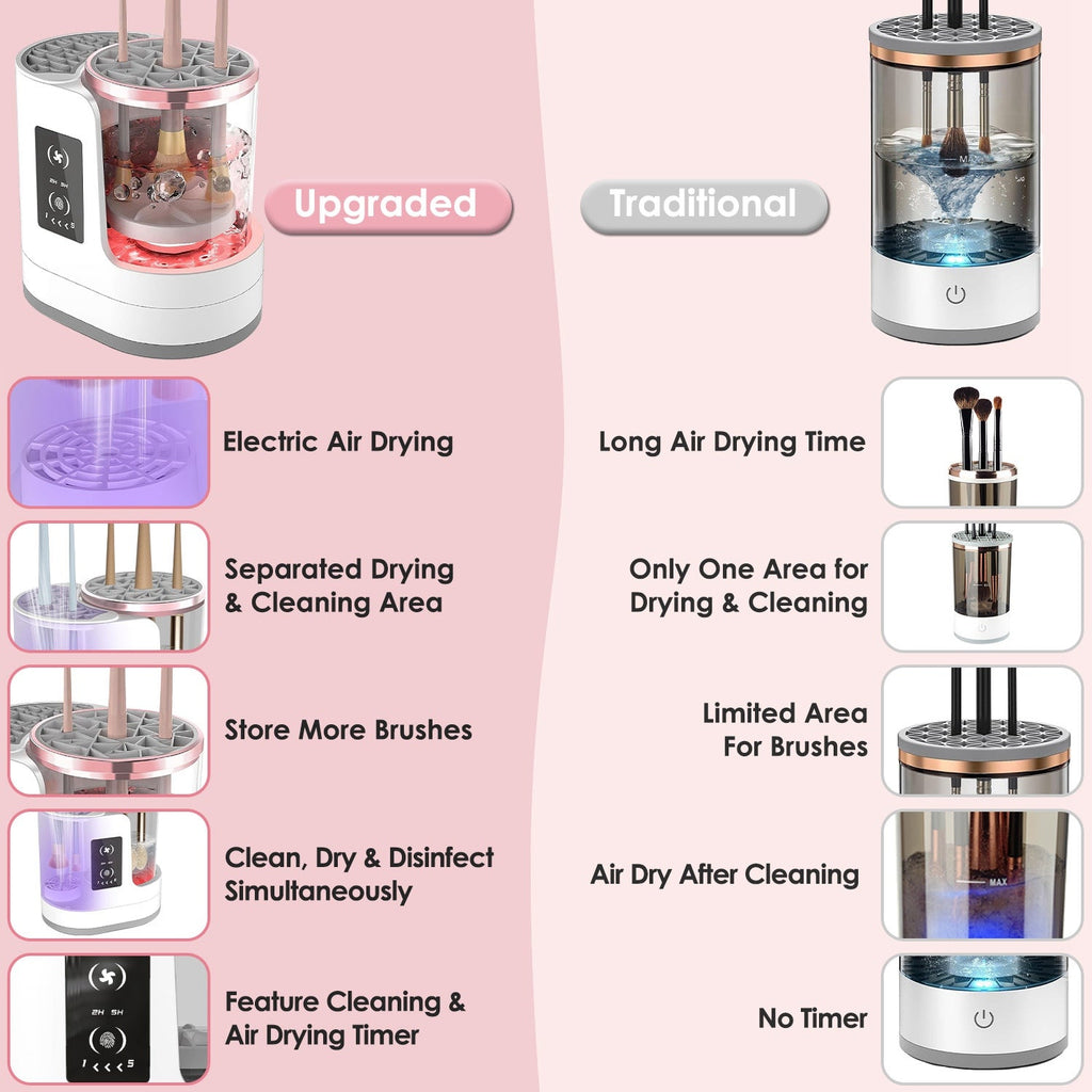 4-in-1 Automatic Makeup Brush Cleaner, Dryer, and Sanitizer